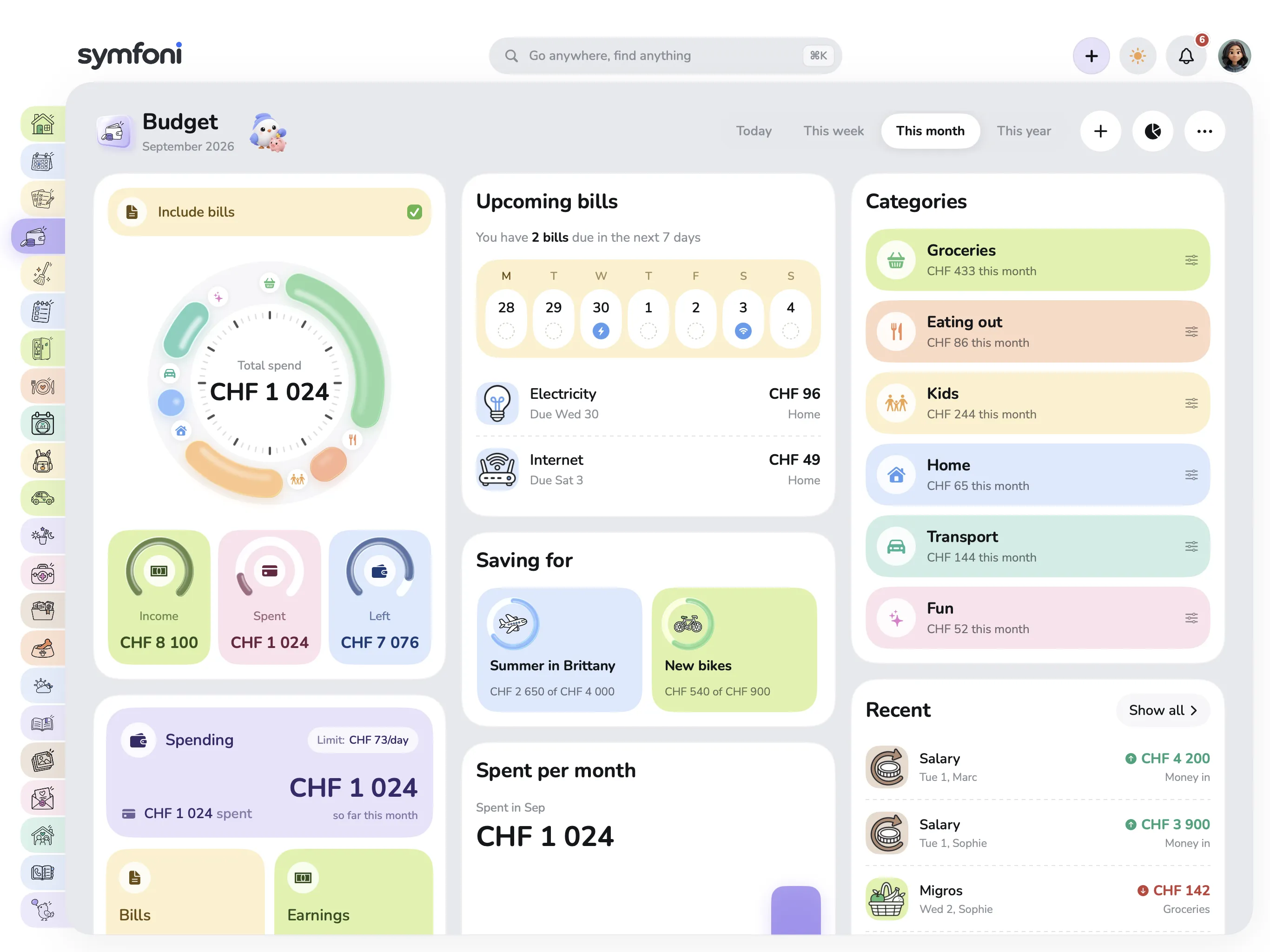 Symfoni sur un iPad Pro — Budget